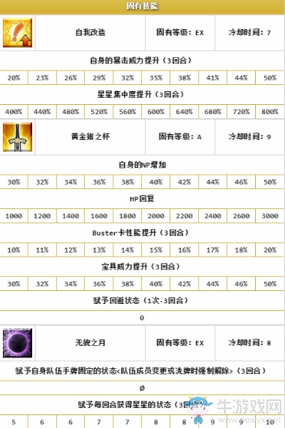 《FGO》泳裝BB解析