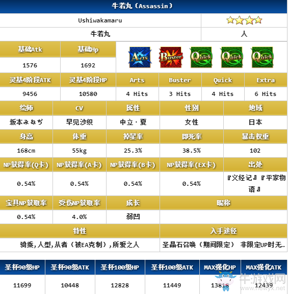 《FGO》泳裝牛若丸解析