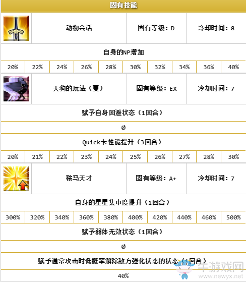 《FGO》泳裝牛若丸解析
