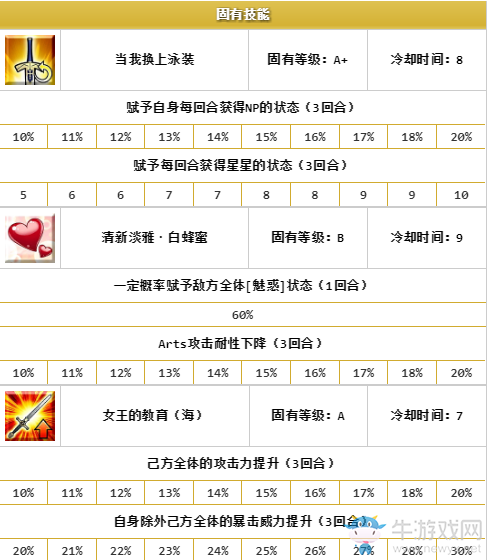 《FGO》泳裝女王梅芙解析