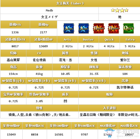 《FGO》泳裝女王梅芙解析
