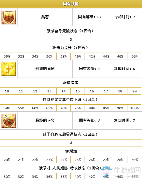 《FGO》謎之女主角XX解析