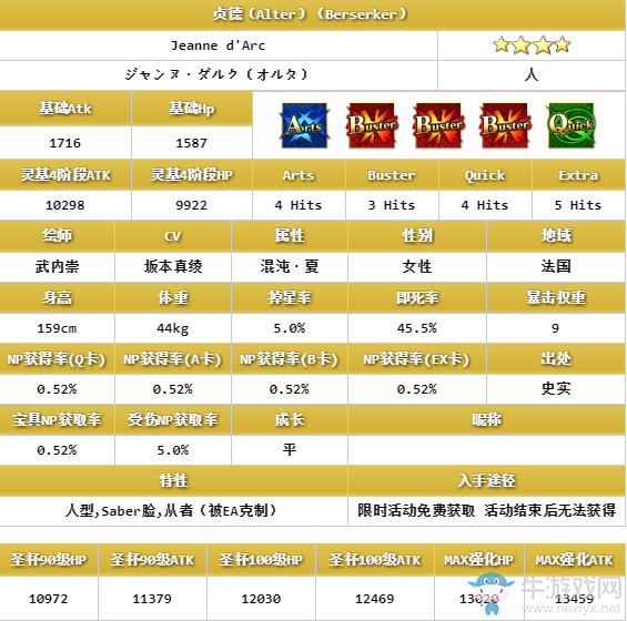 《FGO》泳裝黑貞解析