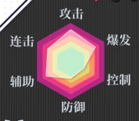 《約戰(zhàn)：精靈再臨》時崎狂三技能屬性一覽