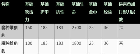 《王者榮耀》體驗(yàn)服野區(qū)調(diào)整內(nèi)容一覽