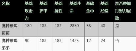 《王者榮耀》體驗(yàn)服野區(qū)調(diào)整內(nèi)容一覽
