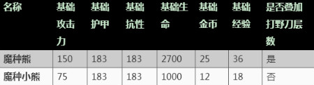 《王者榮耀》體驗(yàn)服野區(qū)調(diào)整內(nèi)容一覽