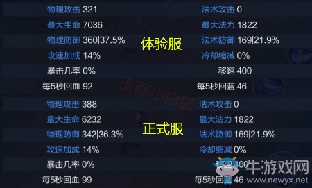 《王者榮耀》體驗(yàn)服蘭陵王屬性改動(dòng)一覽