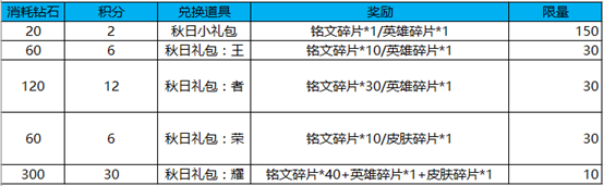 《王者榮耀》9月11日更新內(nèi)容 金秋九月活動來襲