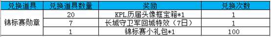 《王者榮耀》9月11日更新內(nèi)容 金秋九月活動來襲
