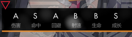 《少女前線》Px4風暴解析