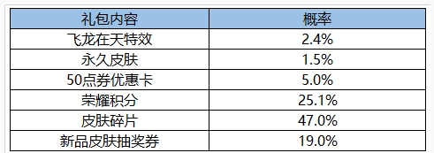 《王者榮耀》飛龍?jiān)谔於Y包限時(shí)上架活動(dòng)介紹