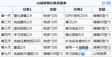 《碧藍(lán)航線》山城【港區(qū)的特別宴會(huì)】皮膚獲取途徑