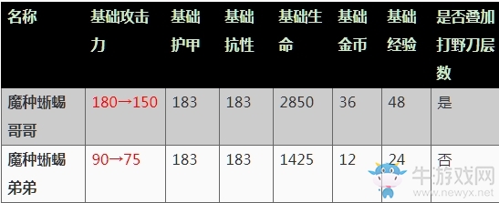 《王者榮耀》9月25日體驗(yàn)服更新公告