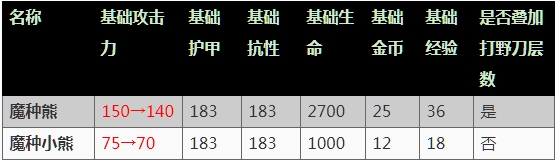 《王者榮耀》9月25日體驗(yàn)服更新公告