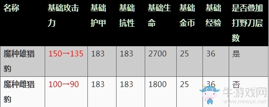 《王者榮耀》9月25日體驗(yàn)服更新公告