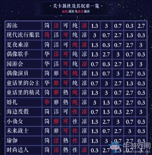 《奇跡暖暖》國慶節(jié)月下綺遇游園會活動攻略