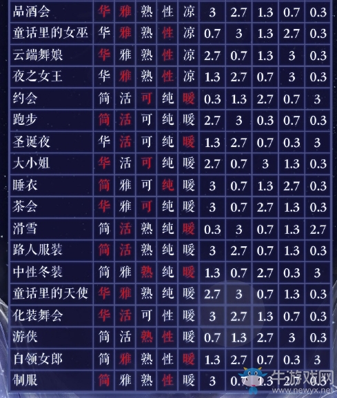 《奇跡暖暖》國慶節(jié)月下綺遇游園會活動攻略