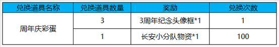《王者榮耀》10月9日更新 有你才有團(tuán)—3周年紀(jì)念頭像框輕松拿