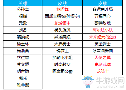 《王者榮耀》10月9日更新 有你才有團(tuán)—3周年紀(jì)念頭像框輕松拿