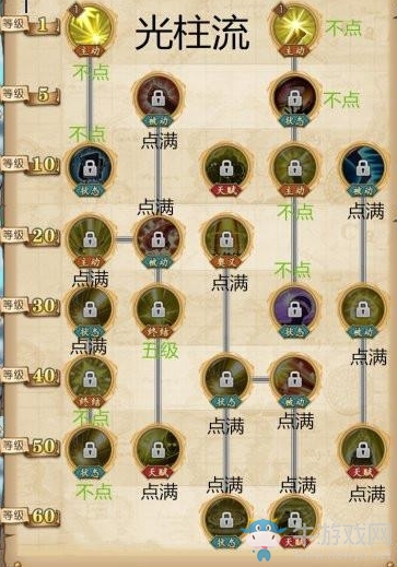 《航海王：燃燒意志》黃猿技能加點攻略