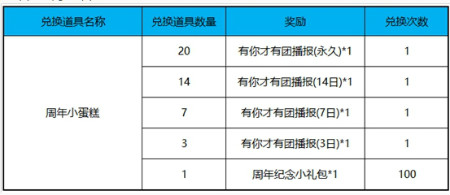 《王者榮耀》10月16日更新 有你才有團活動來襲