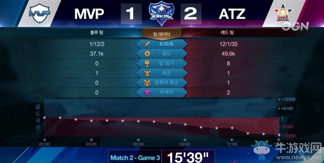 《王者榮耀》2018KRKPL秋季賽10月22日MVP vs ATZ視頻