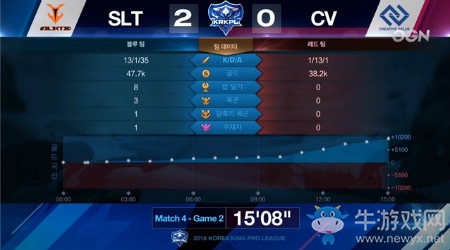 《王者榮耀》2018KRKPL秋季賽10月23日CV vs SLT視頻