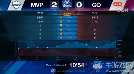 《王者榮耀》2018KRKPL秋季賽10月23日MVP vs GO視頻