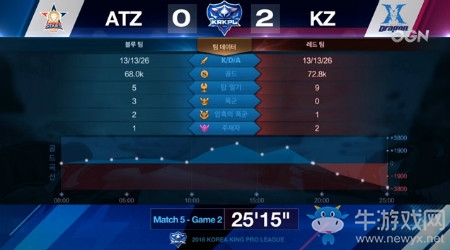 《王者榮耀》2018KRKPL秋季賽10月23日KZ vs ATZ視頻