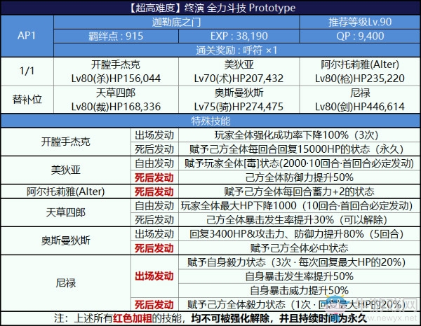 《FGO》2018尼祿祭再臨超高難度復(fù)刻本配置攻略