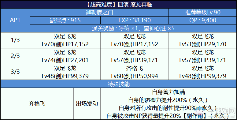 《FGO》2018尼祿祭再臨活動攻略大全