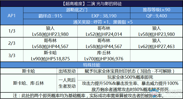 《FGO》2018尼祿祭再臨超高難度復(fù)刻本配置攻略