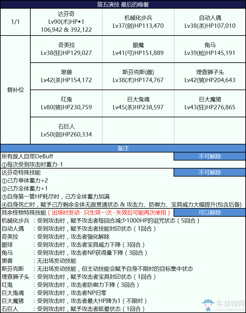 《FGO》2018尼祿祭再臨活動攻略大全