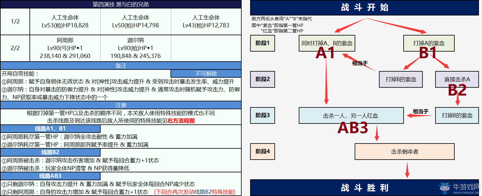 《FGO》2018尼祿祭再臨活動攻略大全