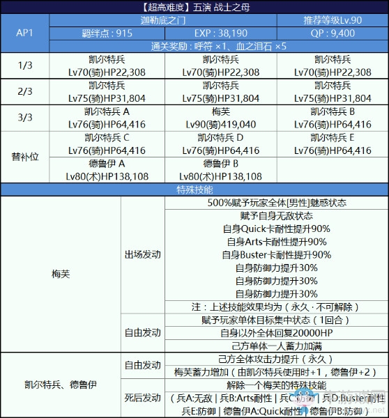 《FGO》2018尼祿祭再臨超高難度復(fù)刻本配置攻略