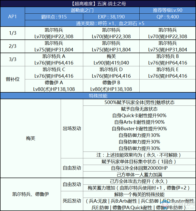 《FGO》2018尼祿祭再臨活動攻略大全