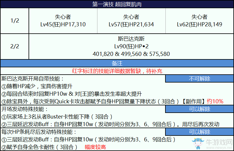 《FGO》2018尼祿祭再臨活動攻略大全