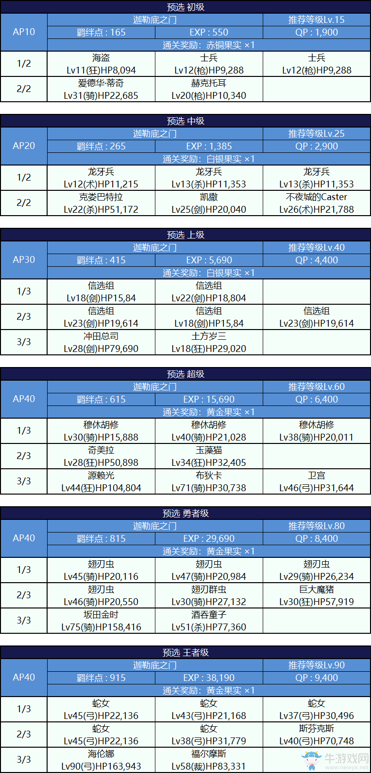 《FGO》2018尼祿祭再臨活動攻略大全