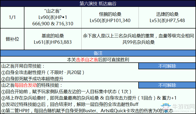 《FGO》2018尼祿祭再臨活動攻略大全