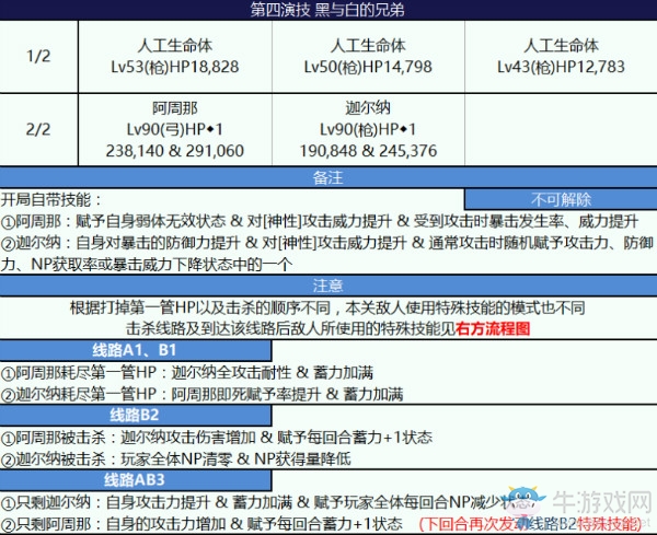 《FGO》2018尼祿祭再臨超高難度新增本配置攻略