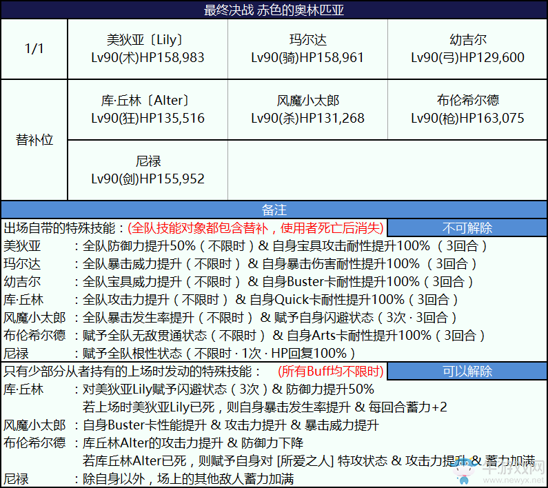 《FGO》2018尼祿祭再臨活動攻略大全