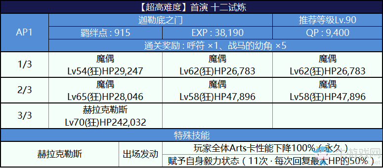 《FGO》2018尼祿祭再臨活動攻略大全