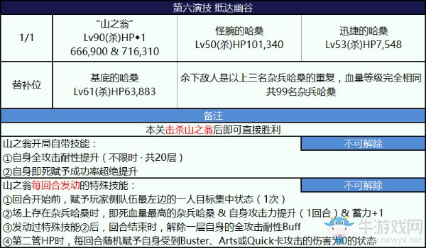 《FGO》2018尼祿祭再臨抵達幽谷通關攻略