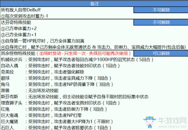 《FGO》2018尼祿祭再臨超高難度新增本配置攻略
