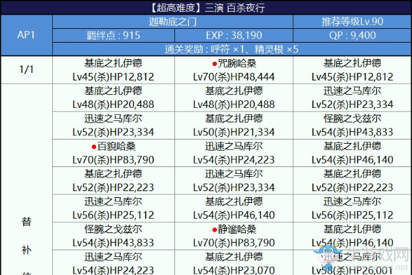 《FGO》2018尼祿祭再臨超高難度復(fù)刻本配置攻略