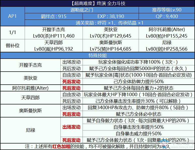 《FGO》2018尼祿祭再臨活動攻略大全