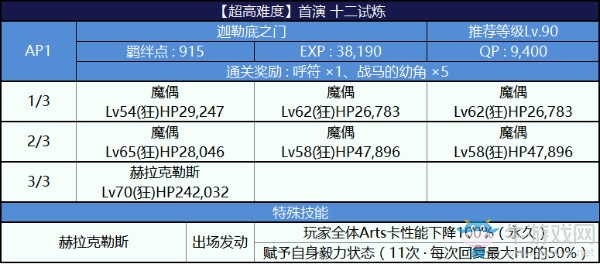 《FGO》2018尼祿祭再臨超高難度復(fù)刻本配置攻略