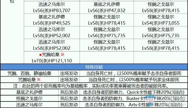 《FGO》2018尼祿祭再臨超高難度復(fù)刻本配置攻略