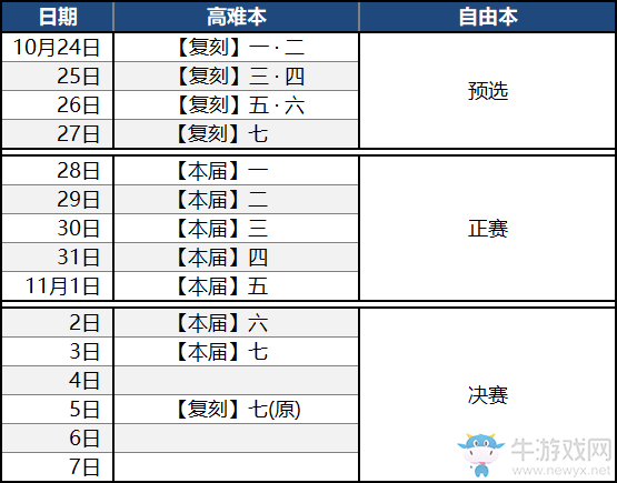 《FGO》2018尼祿祭再臨活動攻略大全